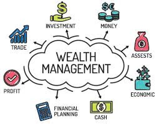 Wealthmanagement